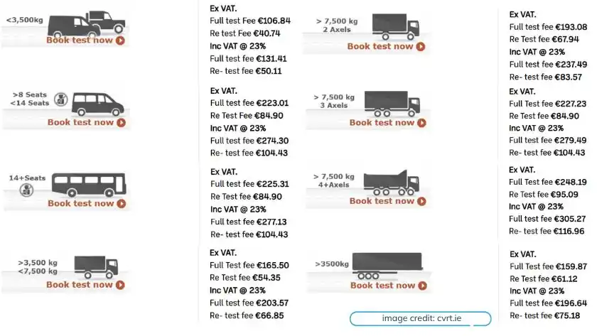 CVRT Test Fees