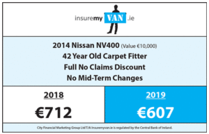 Insure My Van Price Comparison 1
