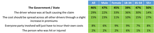 Setanta Survey 2015